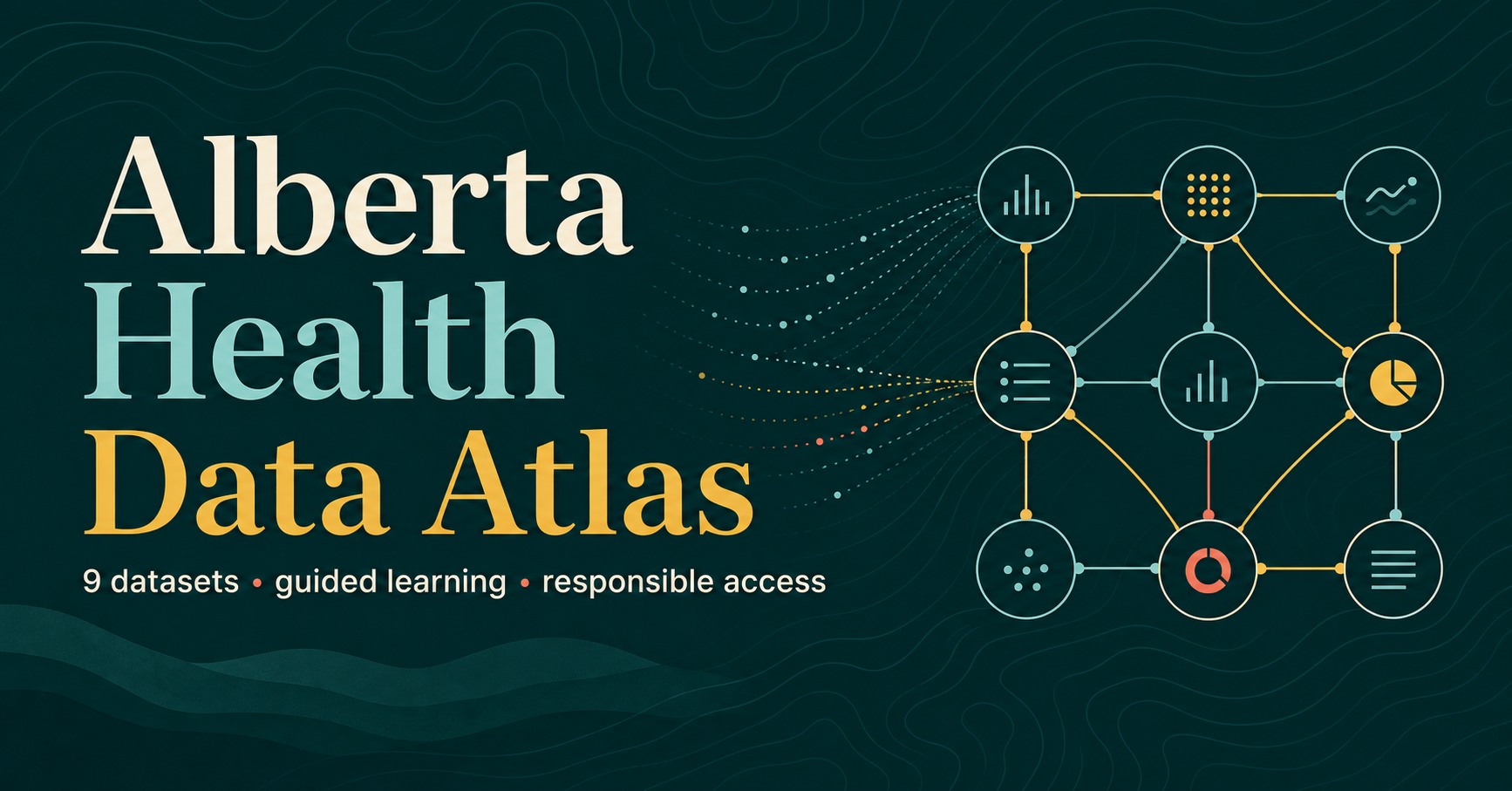Alberta Health Data Atlas cover — 9 datasets, guided learning, responsible access — with a connected map of dataset concepts